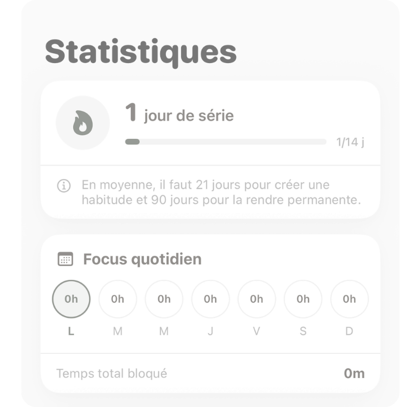 Vos statistiques de concentration