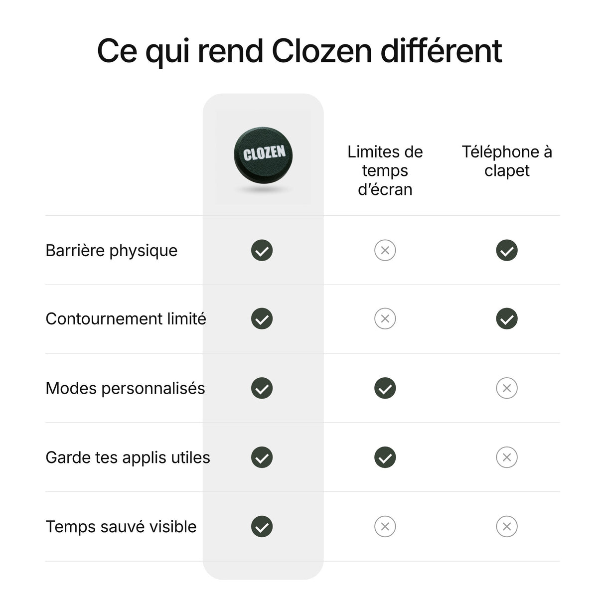 Clozen